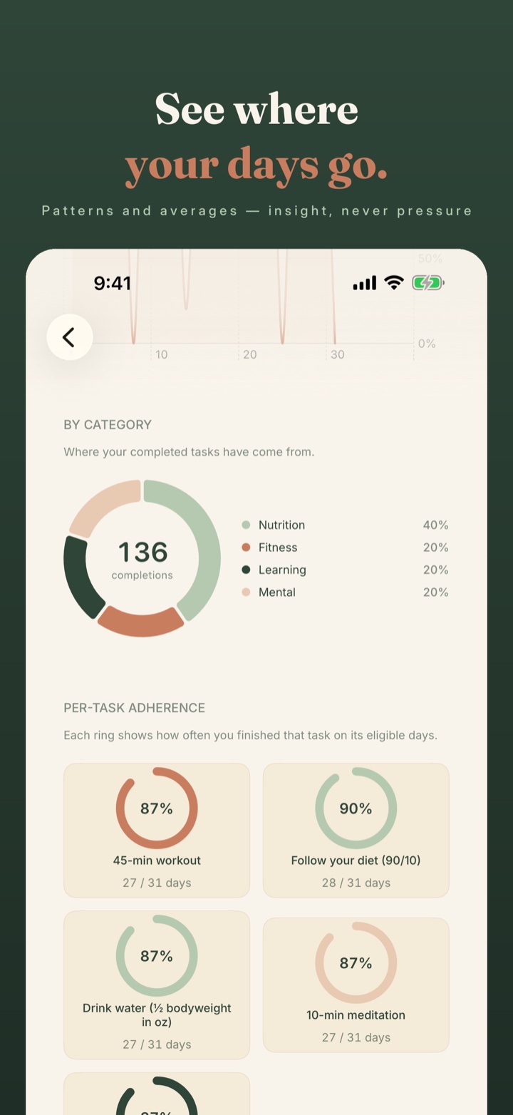 Daybreak analytics